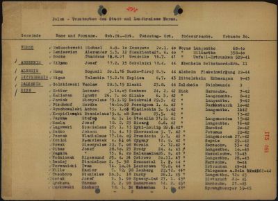 Liste der verstorbenen Polen